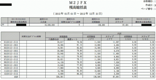 M2JFX2012年分総括表