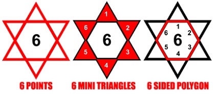 666 hexagram