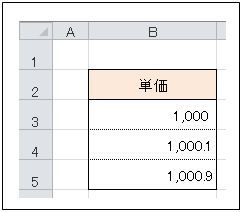 Excelの少数対応（点無し）12