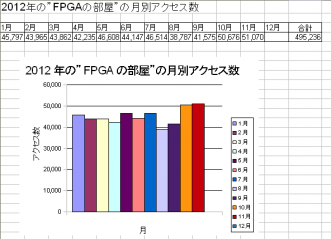 FPGA_R_access_1_121201.png