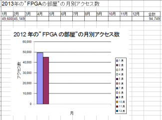FPGA_Room_Ac_300M_4_130322.png
