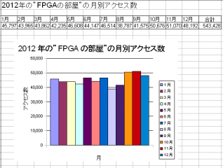 fpgas_room_access_130101.png
