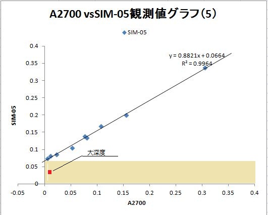 A2700vsSIM-05(all).jpg