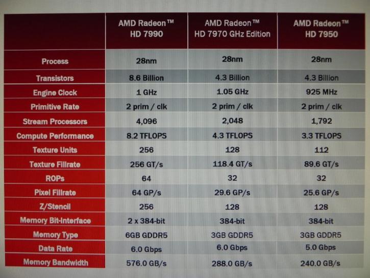 20130421113359AMD-Radeon-HD-7990-SPecss.jpg