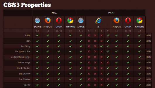 CSS3Properties-check.png