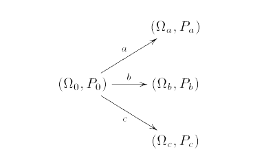 樹形結合の確率空間